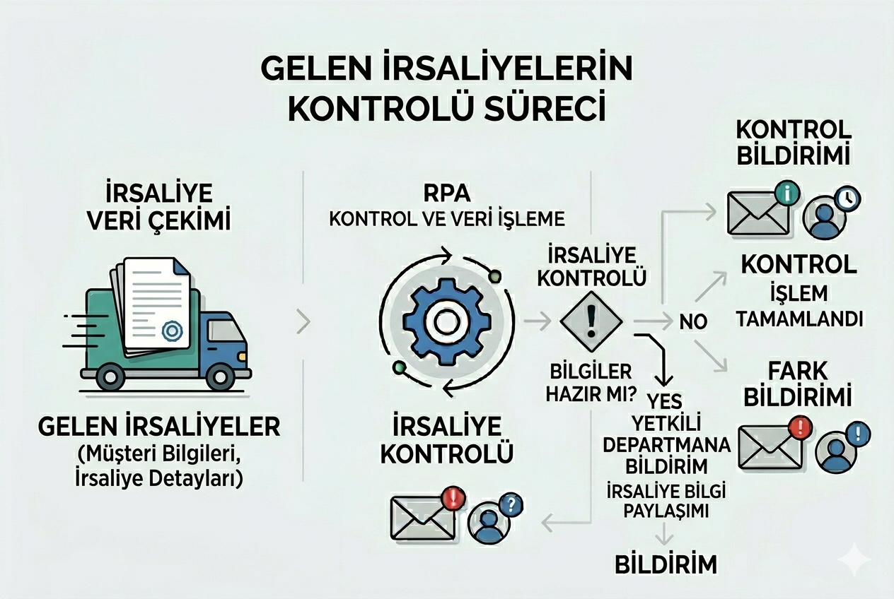 gelenirsaliyelerinkontrolu